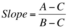 Calculating the ISI